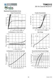 TSM2312CX RF datasheet.datasheet_page 3