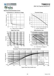 TSM2312CX RF datasheet.datasheet_page 4