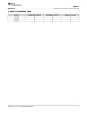 ADS1257 datasheet.datasheet_page 3