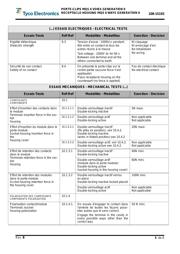 953382-1 datasheet.datasheet_page 5