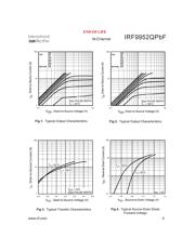 IRF9952QTRPBF datasheet.datasheet_page 3