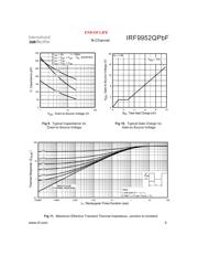 IRF9952QTRPBF datasheet.datasheet_page 5