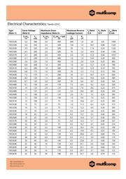 BZT03C120-TR datasheet.datasheet_page 2