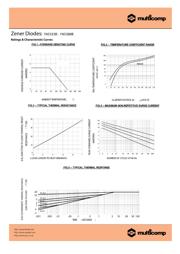 1N5372BG datasheet.datasheet_page 4