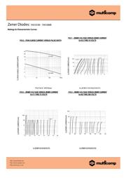 BZT03C120-TR datasheet.datasheet_page 5