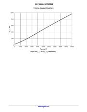 NCP4304 datasheet.datasheet_page 6