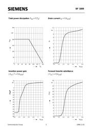 BF1009 datasheet.datasheet_page 3