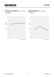 BF1009 datasheet.datasheet_page 4