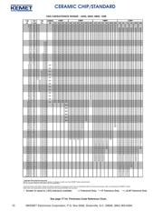 C0402C472K5RAC-TU datasheet.datasheet_page 2