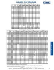 C0402C472K5RAC-TU datasheet.datasheet_page 3