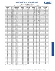 C0402C472K5RAC-TU datasheet.datasheet_page 4