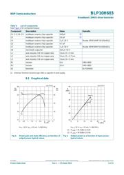 BLP10H603Z datasheet.datasheet_page 5