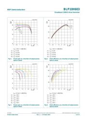 BLP10H603Z datasheet.datasheet_page 6