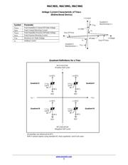 MAC9M datasheet.datasheet_page 3