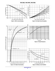 MAC9M datasheet.datasheet_page 4