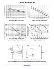 MAC9M datasheet.datasheet_page 5