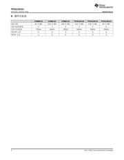 TPS61193-Q1 datasheet.datasheet_page 2