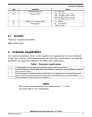 MKE02Z32VLC2R datasheet.datasheet_page 5