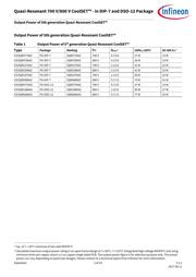 ICE5QR2280AZ datasheet.datasheet_page 2