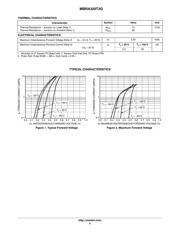 MBRA320T3G datasheet.datasheet_page 2