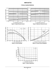 MBRA320T3G datasheet.datasheet_page 3