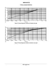 MBRA320T3G datasheet.datasheet_page 4