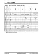 PIC16F18857T-I/ML 数据规格书 4