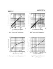 IRF9520 数据规格书 3