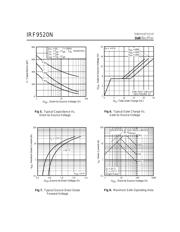 IRF9520 datasheet.datasheet_page 4