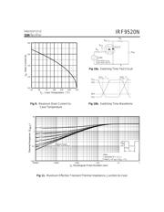 IRF9520 datasheet.datasheet_page 5