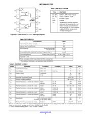 MC100LVELT22DR2G datasheet.datasheet_page 2