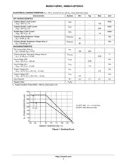 MUN5116DW1T1 datasheet.datasheet_page 3