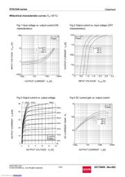 DTA124XUAT106 datasheet.datasheet_page 3