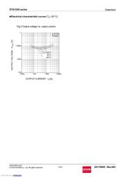 DTA124XUAT106 datasheet.datasheet_page 4