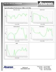 B0322J5050A00 datasheet.datasheet_page 2