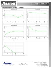 B0322J5050A00 datasheet.datasheet_page 3