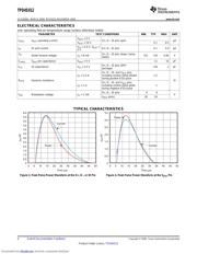 TPD4S012XXXR datasheet.datasheet_page 4