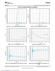 TPD4S012XXXR datasheet.datasheet_page 5