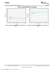 TPD4S012XXXR datasheet.datasheet_page 6