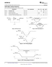 SN75DP118RHHRG4 数据规格书 6