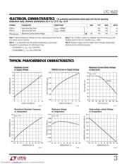 LTC1622CMS8#PBF datasheet.datasheet_page 3