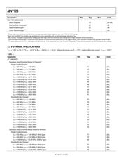 ADV7123JST240 datasheet.datasheet_page 6