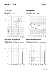 BSM300GA170DN2S datasheet.datasheet_page 6