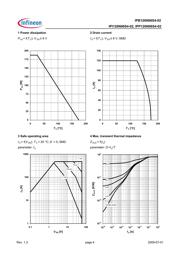 IPB120N06S402ATMA2 datasheet.datasheet_page 4