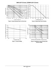 SMF12AT1G datasheet.datasheet_page 5