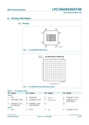 LPC2364FBD100S datasheet.datasheet_page 6