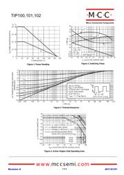 TIP102 datasheet.datasheet_page 2