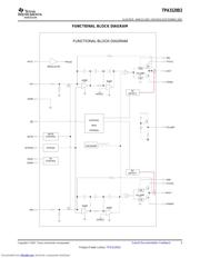 TPA3120D2EVM datasheet.datasheet_page 5