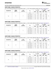 SN74AUP3G06 datasheet.datasheet_page 6