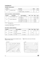 STPR820FP 数据规格书 2